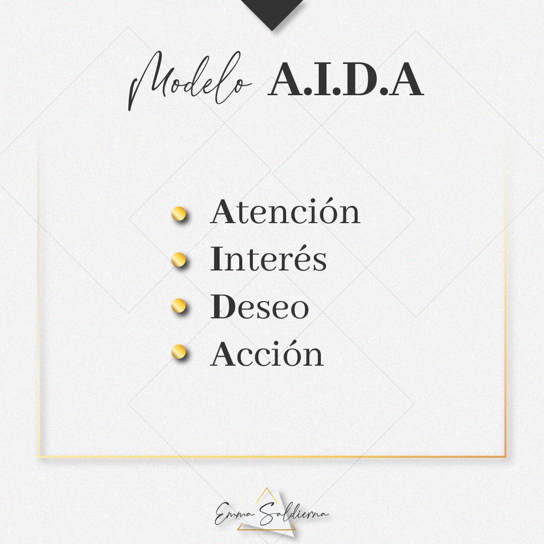 Post_El modelo AIDA